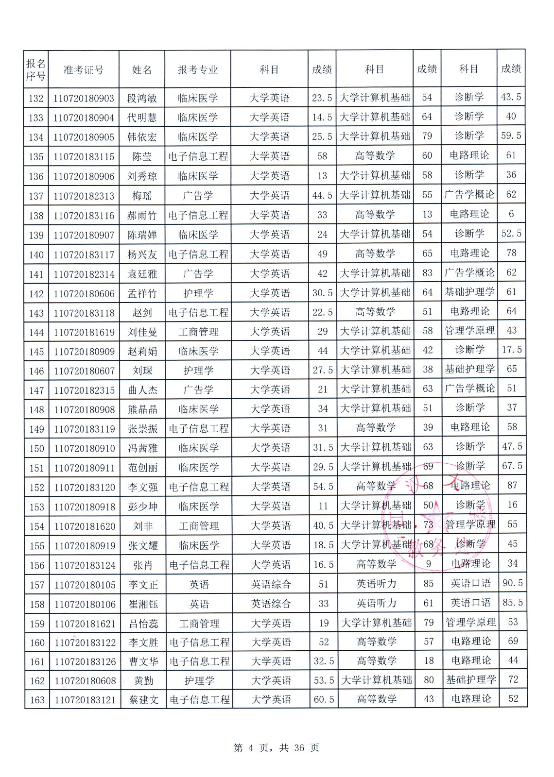 江汉大学关于2018年普通专升本科目一资格线及各科成绩的公示